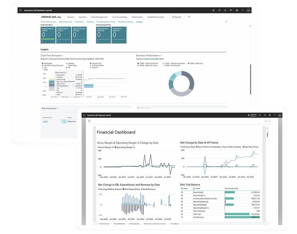 Grupo TI Solution Partner Microsoft Dynamics 365 Business Central Administracion Empresarial Rendimiento